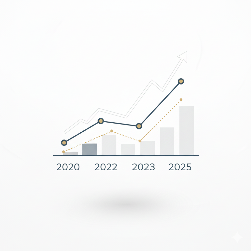 Learn how to measure your financial progress over time