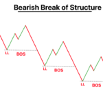 The Microstructure of the Stock Market: What Happens Between “Buy” and “Sell”