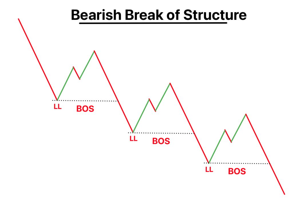 The Microstructure of the Stock Market: What Happens Between “Buy” and “Sell”