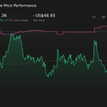 Stock Market Analysis: Understanding Market Trends and Making Informed Investment Decisions