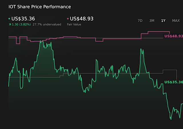 Stock Market Analysis: Understanding Market Trends and Making Informed Investment Decisions
