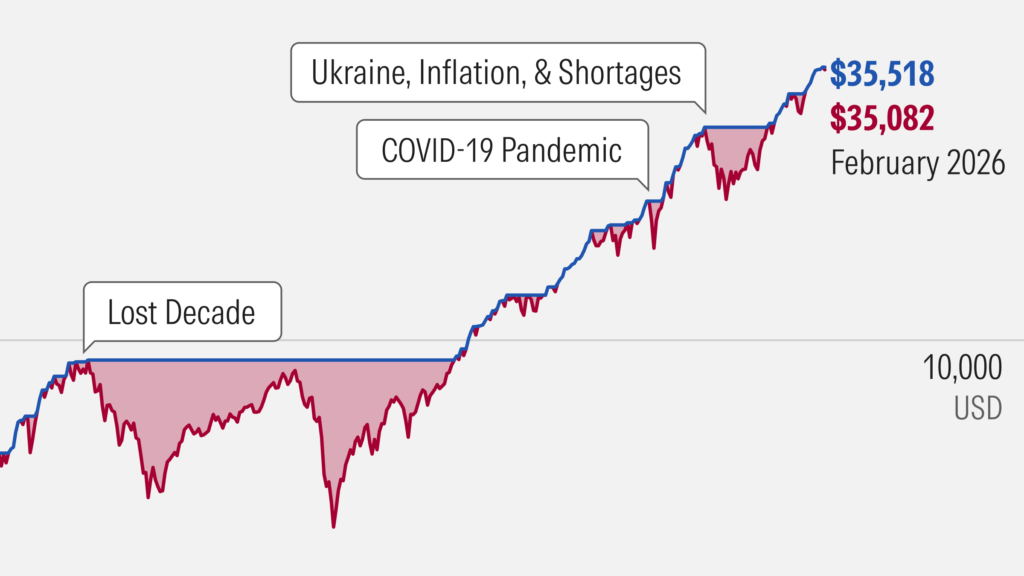 Value Investing: Finding Undervalued Stocks for Long-Term Financial Growth