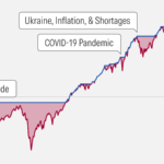 Value Investing: Finding Undervalued Stocks for Long-Term Financial Growth