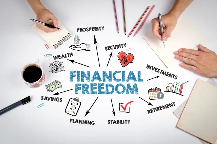 Financials and the Global Economy: Why Financial Companies Are Vital for Long-Term Growth